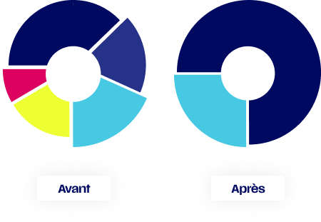 Rachat de crédits et finances